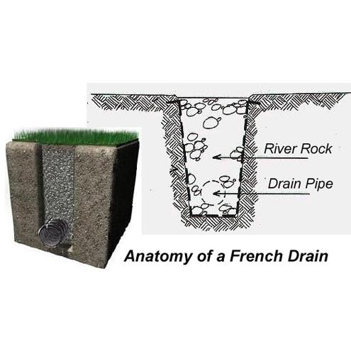 Drainage